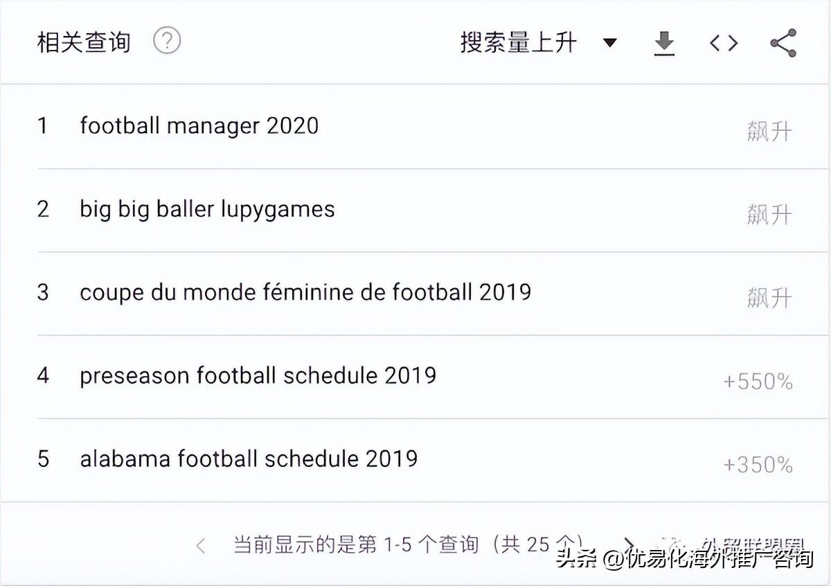 google seo应该注意什么（谷歌搜索SEO优化技巧）