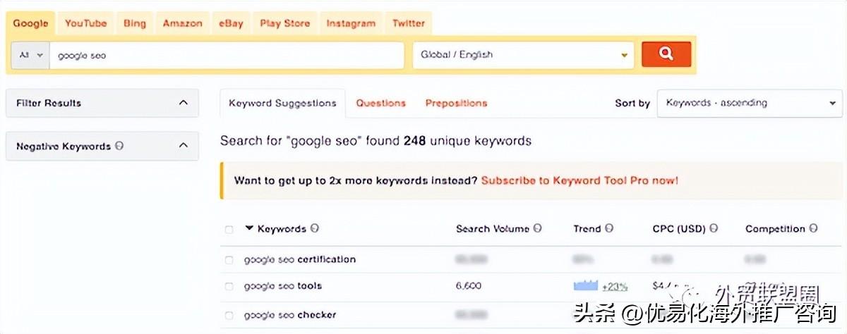 google seo应该注意什么（谷歌搜索SEO优化技巧）