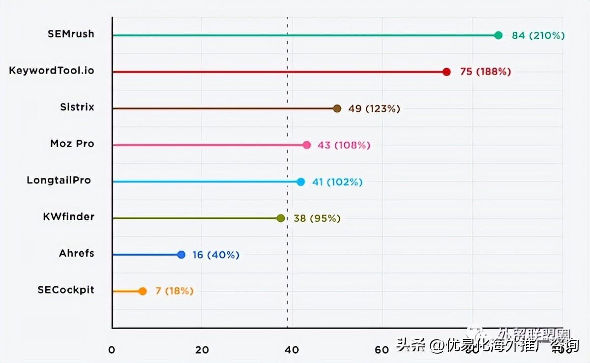 google seo应该注意什么（谷歌搜索SEO优化技巧）