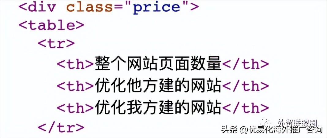 google seo应该注意什么（谷歌搜索SEO优化技巧）
