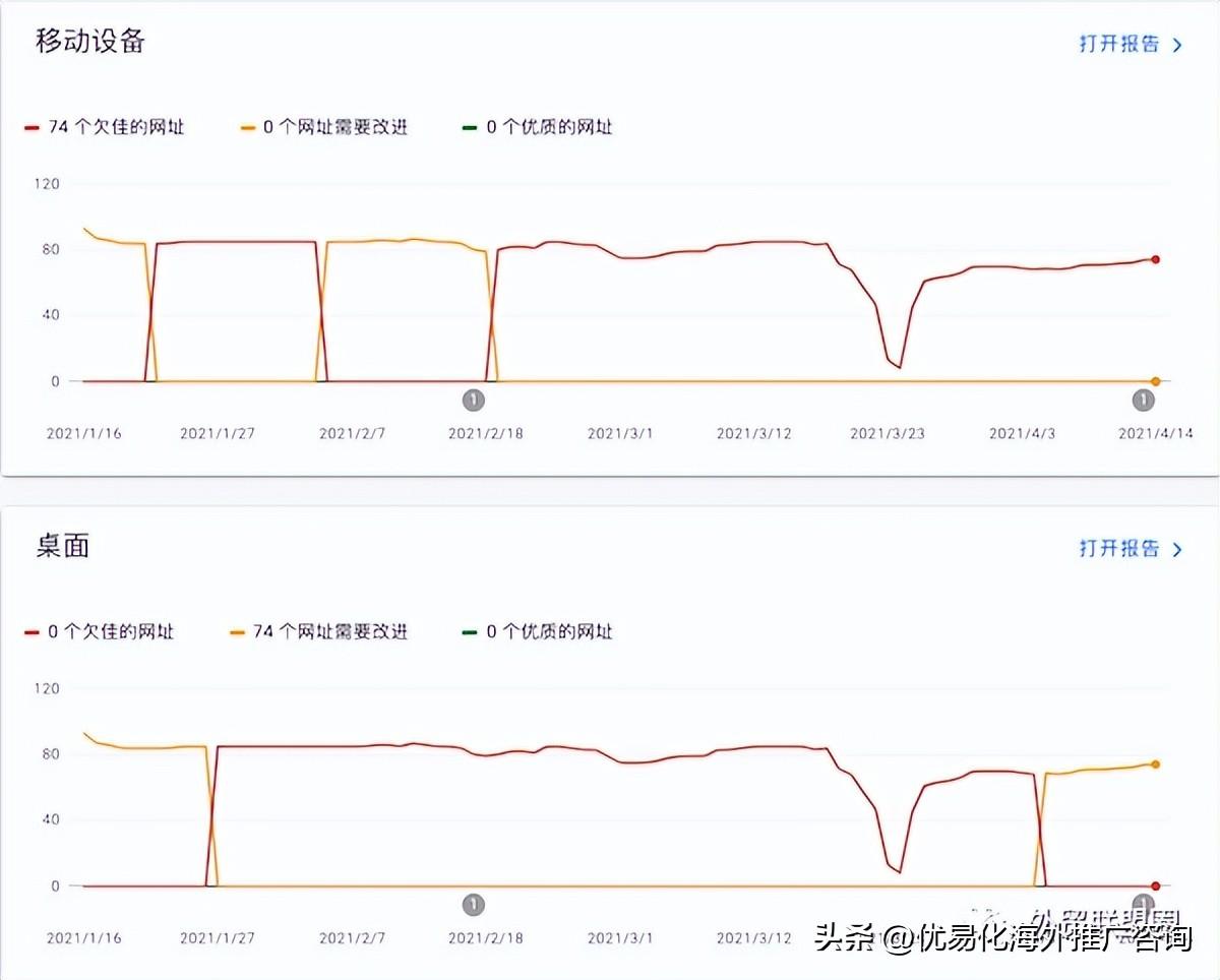google seo应该注意什么（谷歌搜索SEO优化技巧）