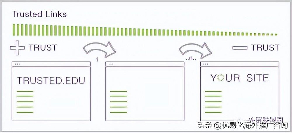 google seo应该注意什么（谷歌搜索SEO优化技巧）