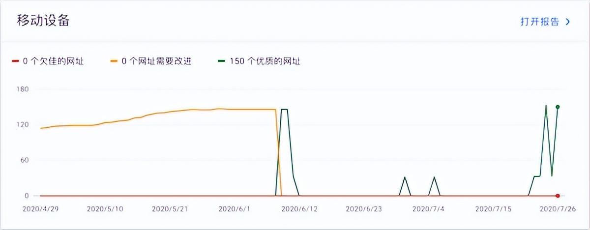 google seo应该注意什么（谷歌搜索SEO优化技巧）