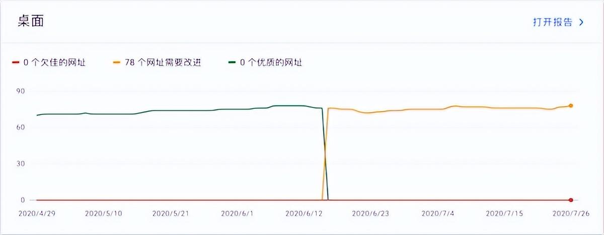 google seo应该注意什么（谷歌搜索SEO优化技巧）
