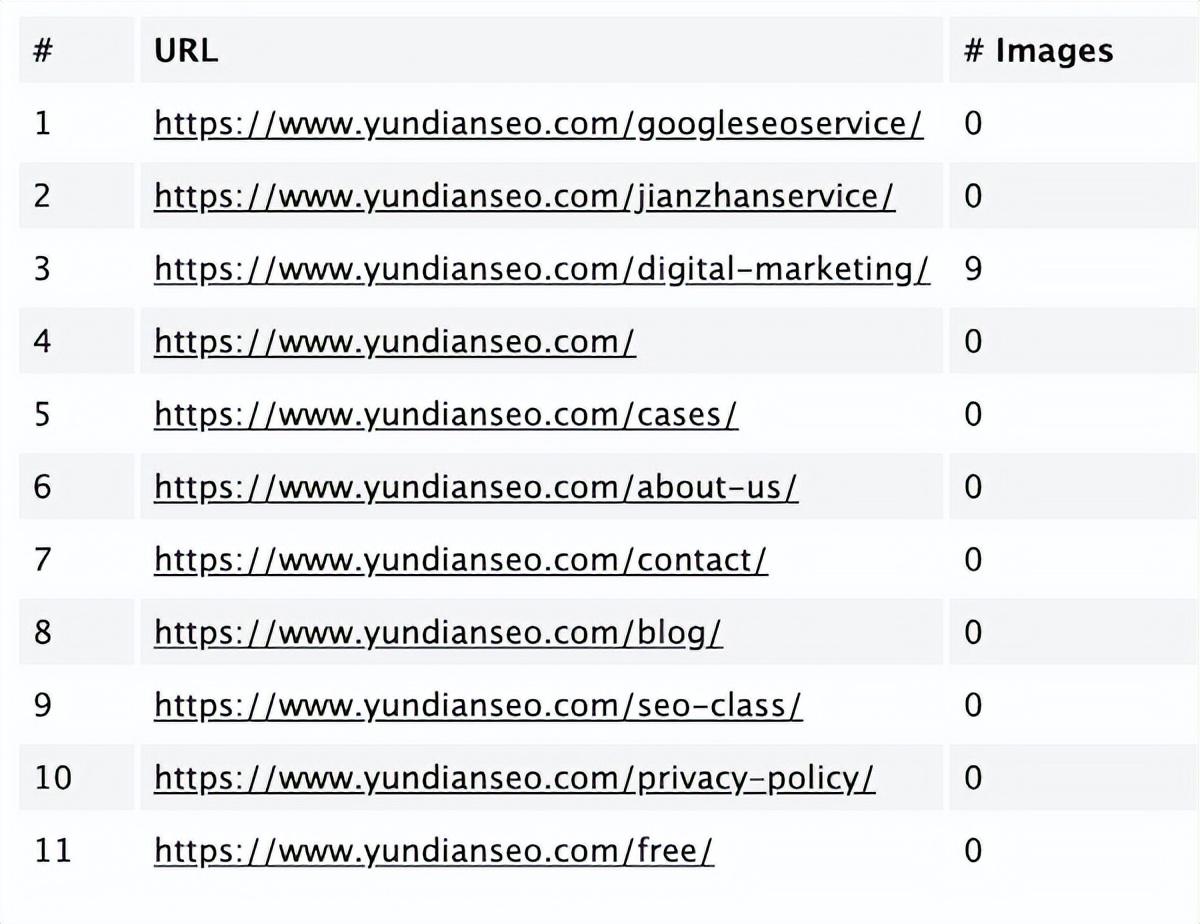google seo应该注意什么（谷歌搜索SEO优化技巧）