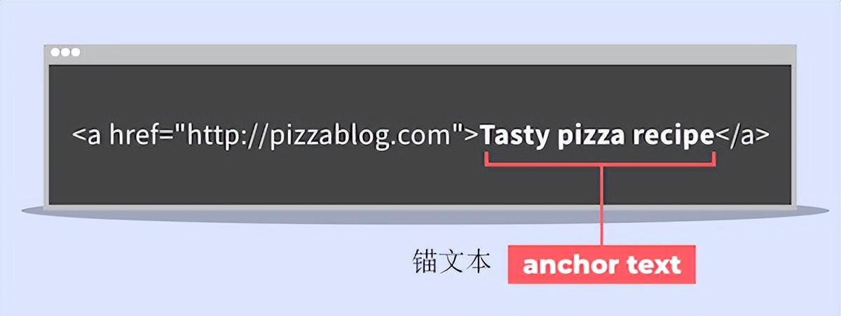 google seo应该注意什么（谷歌搜索SEO优化技巧）