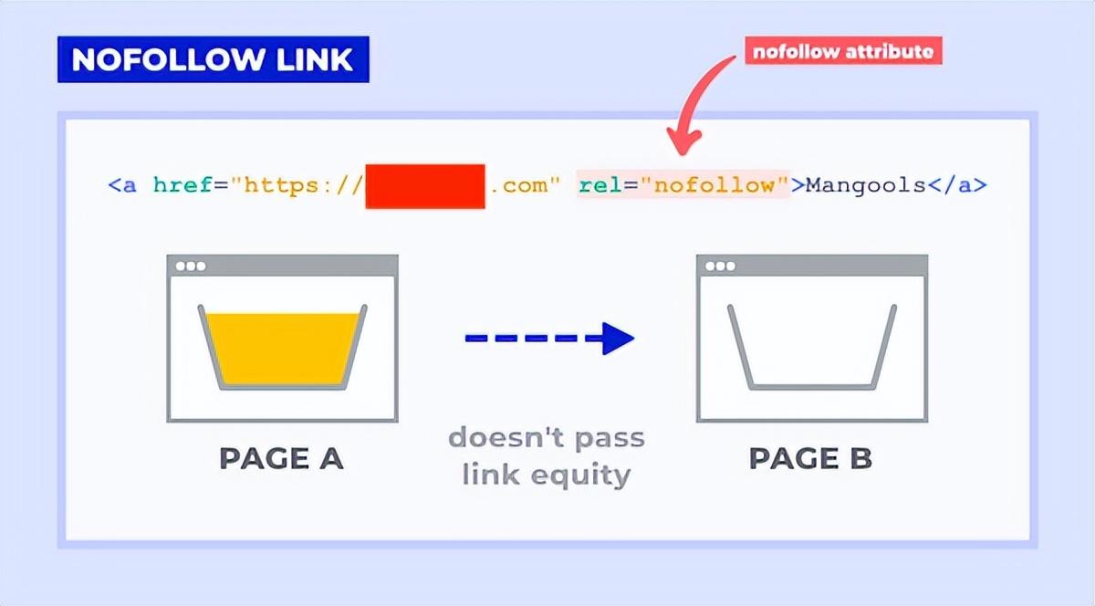 google seo应该注意什么（谷歌搜索SEO优化技巧）
