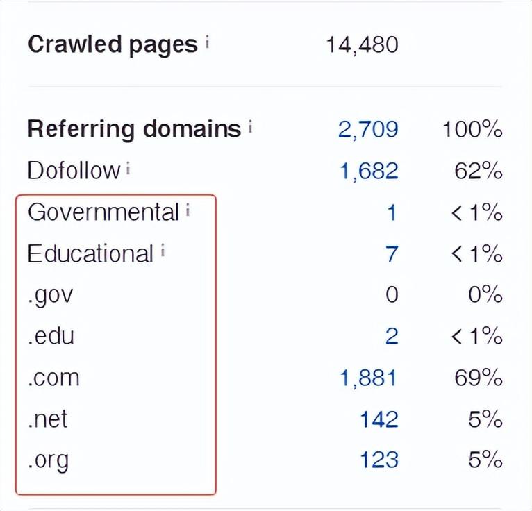 如何根据谷歌趋势做seo（搜索引擎优化包括哪些方面）