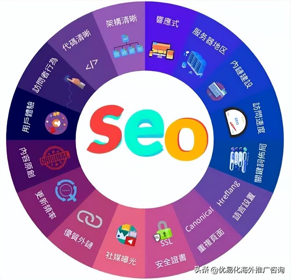 如何根据谷歌趋势做seo（国内谷歌网站SEO优化）