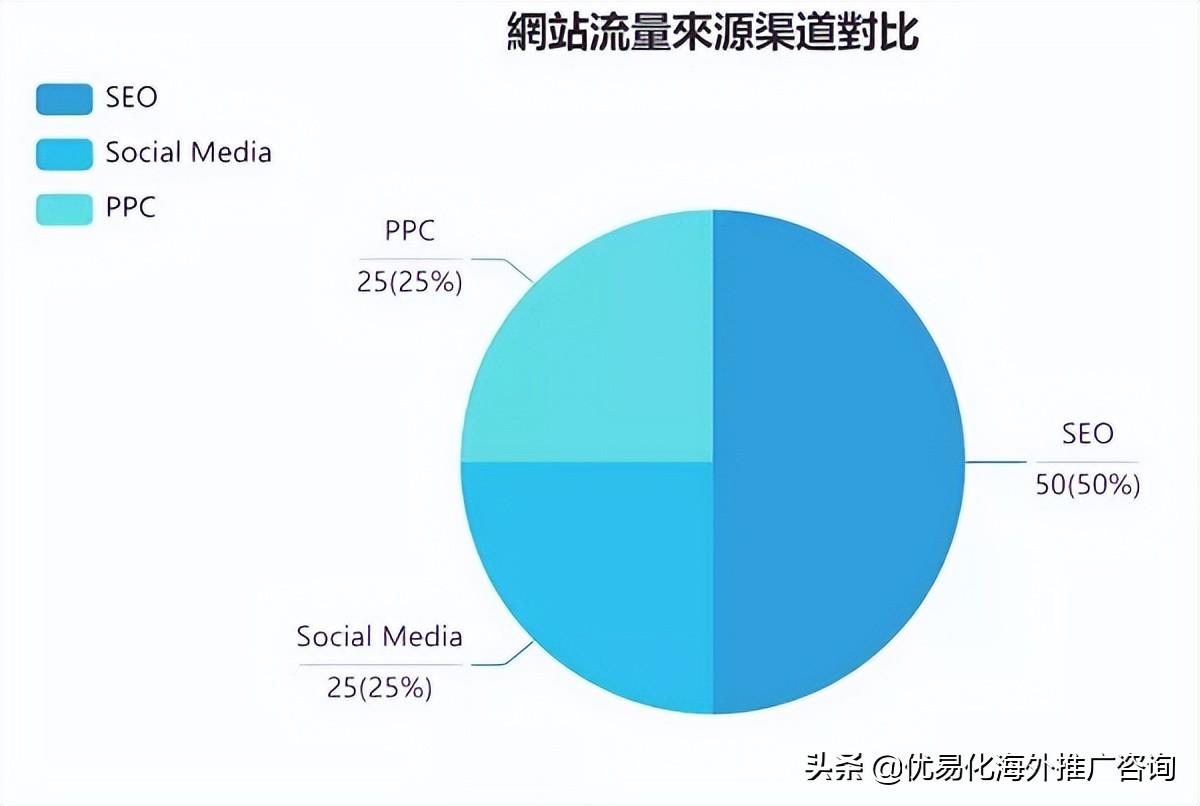 如何根据谷歌趋势做seo（国内谷歌网站SEO优化）