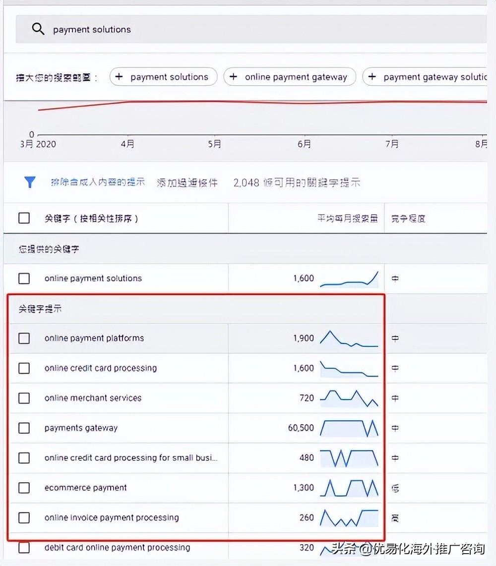 如何根据谷歌趋势做seo（国内谷歌网站SEO优化）