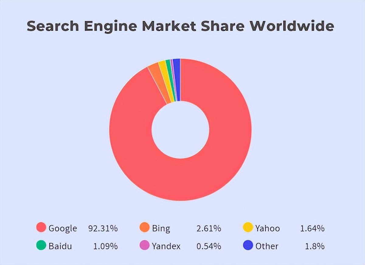 如何根据谷歌趋势做seo（国内谷歌网站SEO优化）