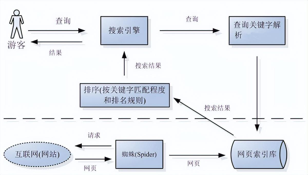 如何根据谷歌趋势做seo（国内谷歌网站SEO优化）