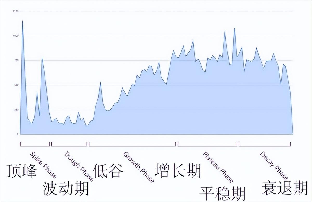 如何根据谷歌趋势做seo（国内谷歌网站SEO优化）