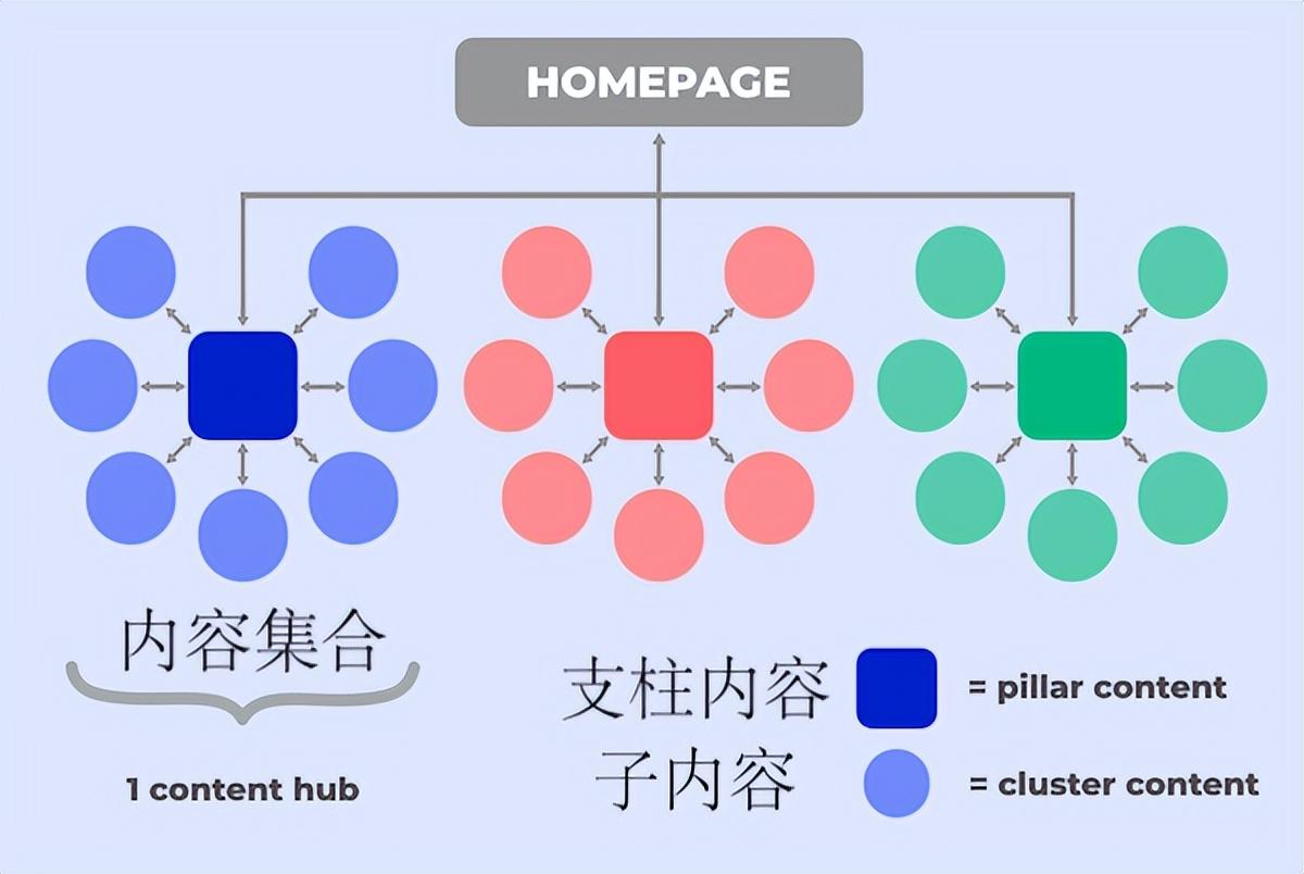 如何根据谷歌趋势做seo（国内谷歌网站SEO优化）