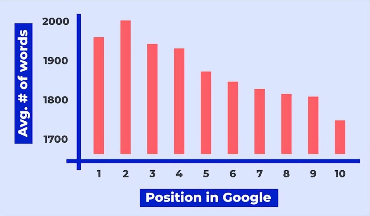 如何根据谷歌趋势做seo（国内谷歌网站SEO优化）