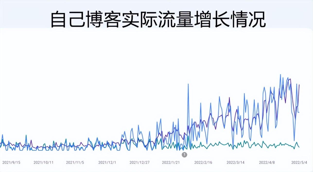 google如何进行外贸推广（如何根据谷歌趋势做seo）