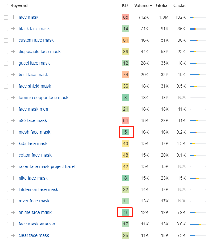 谷歌seo排名需要多久（seo网站优化快速排名软件）