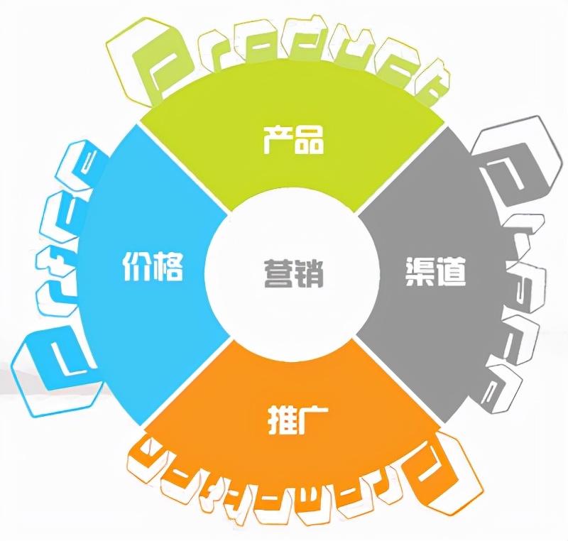 网络推广外包业务怎么样（企业推广外包需要多少钱）