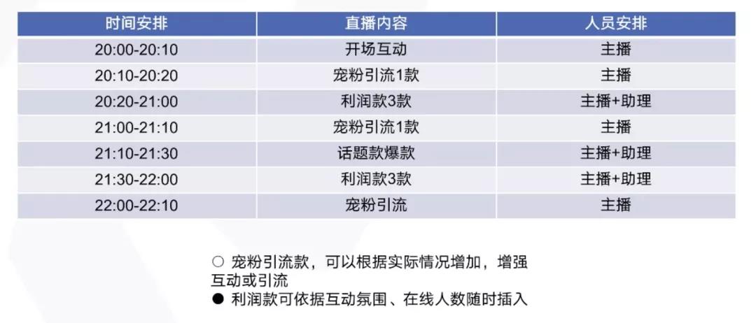 抖音直播策划方案怎么做（抖音直播玩法有哪些）