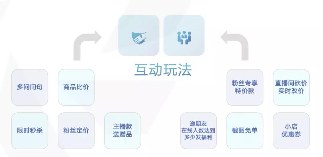 抖音直播策划方案怎么做（抖音直播玩法有哪些）