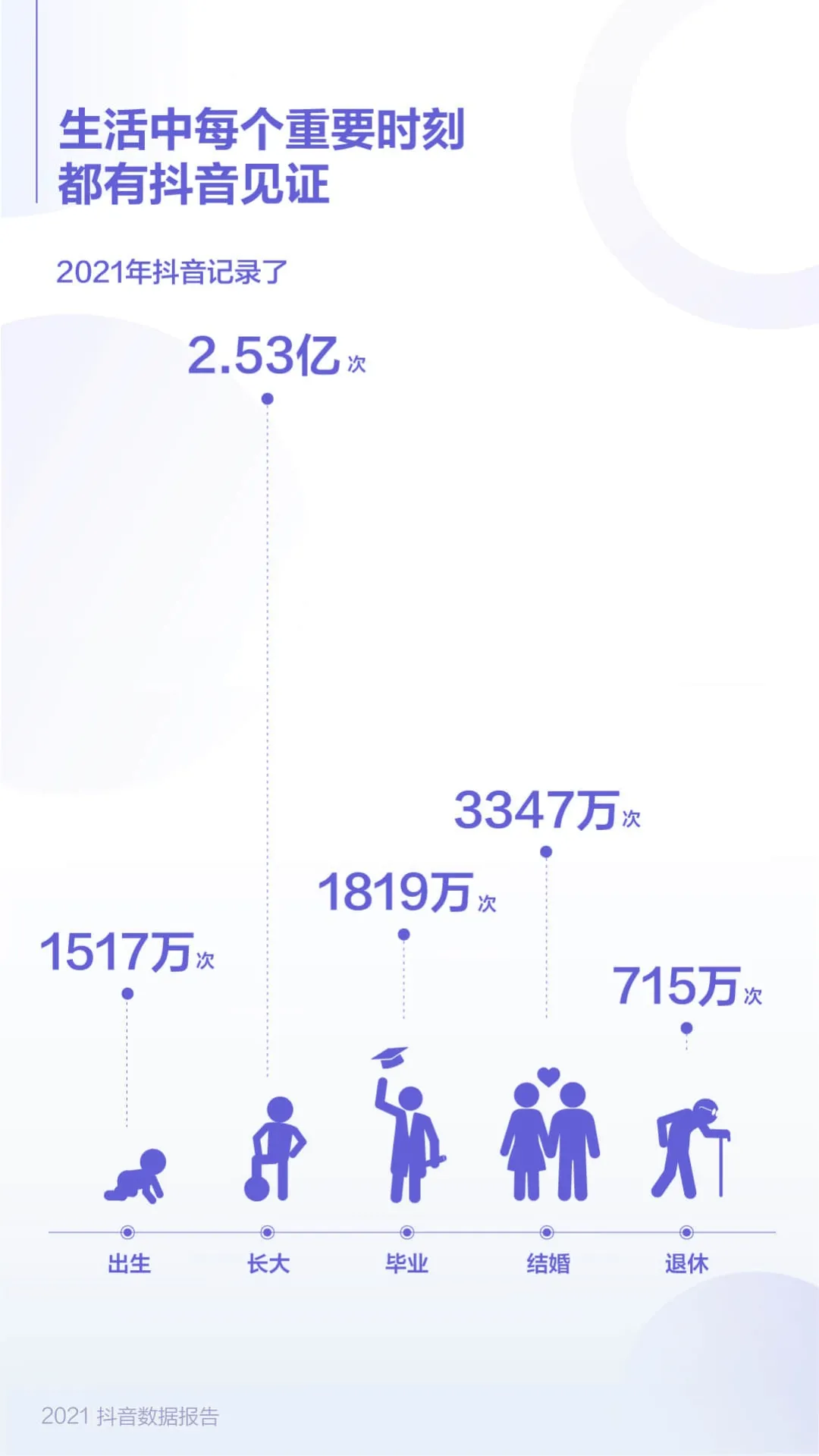 如何才能使用抖音国际版（2021抖音一共有多少用户）