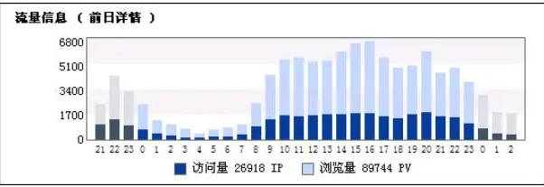 seo新站怎么优化（网站的seo如何去做）