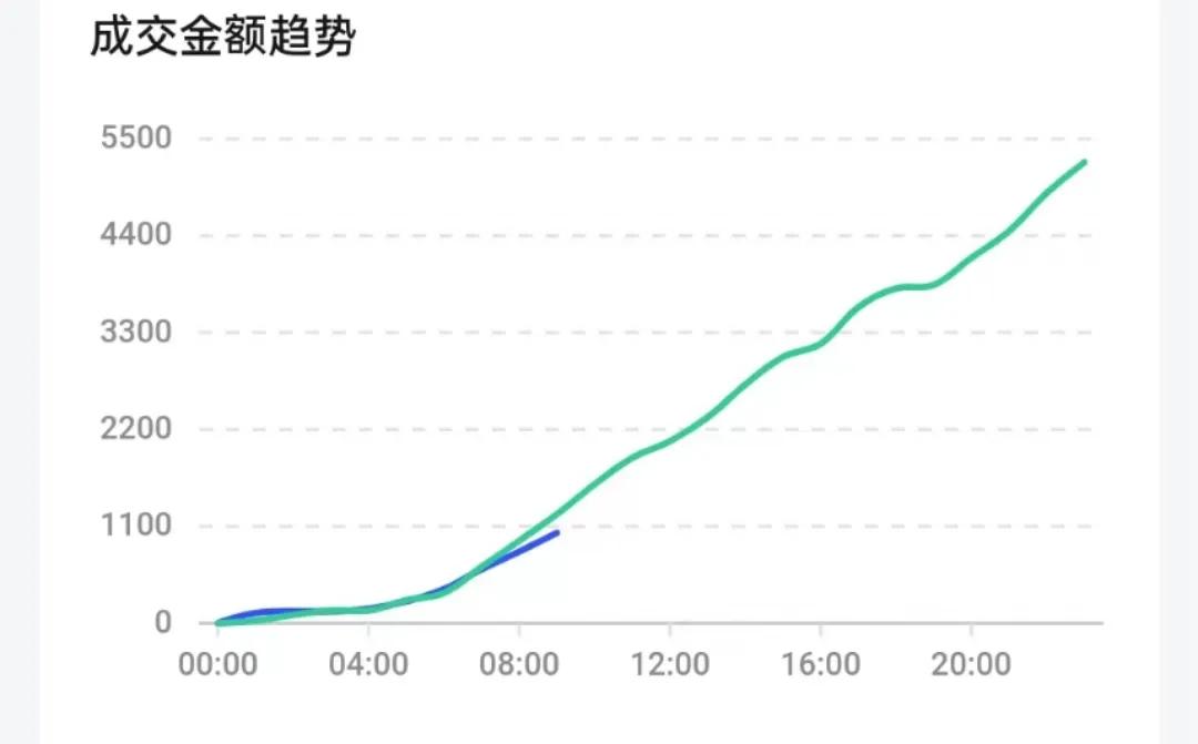 抖音怎么做同城店铺推广（解析抖音小店怎么推广和引流）