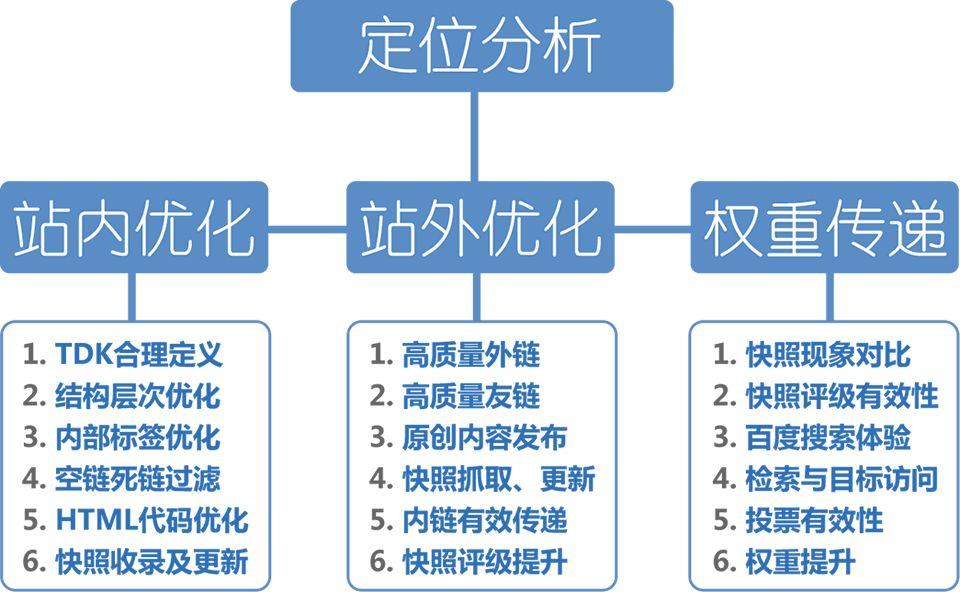 seo如何优化问答网站（网站优化基础教程）