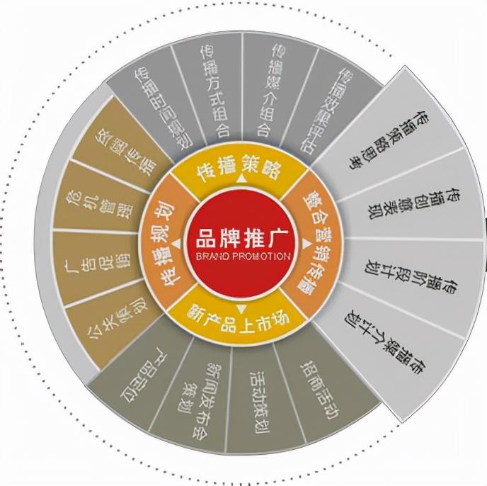 如何对seo进行优化（网站优化有哪些技巧）