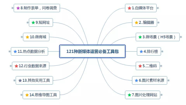 抖音优惠券怎么用不了（解读抖音只有几个粉丝怎么带货）