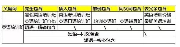 影响关键词排名的关键因素包含（关键词排名靠前原因）