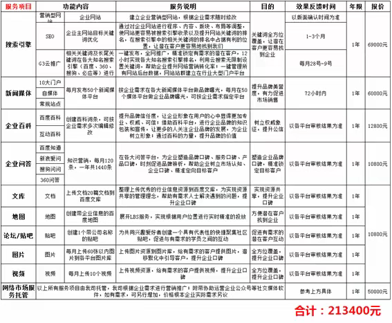 seo怎么做优化方案（性价比高的seo报价）