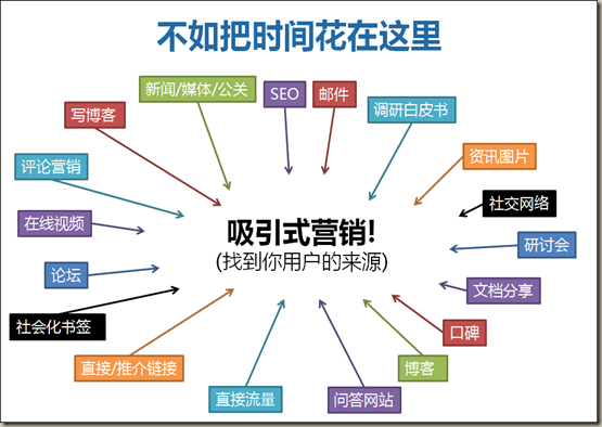 seo怎么做优化方案（性价比高的seo报价）