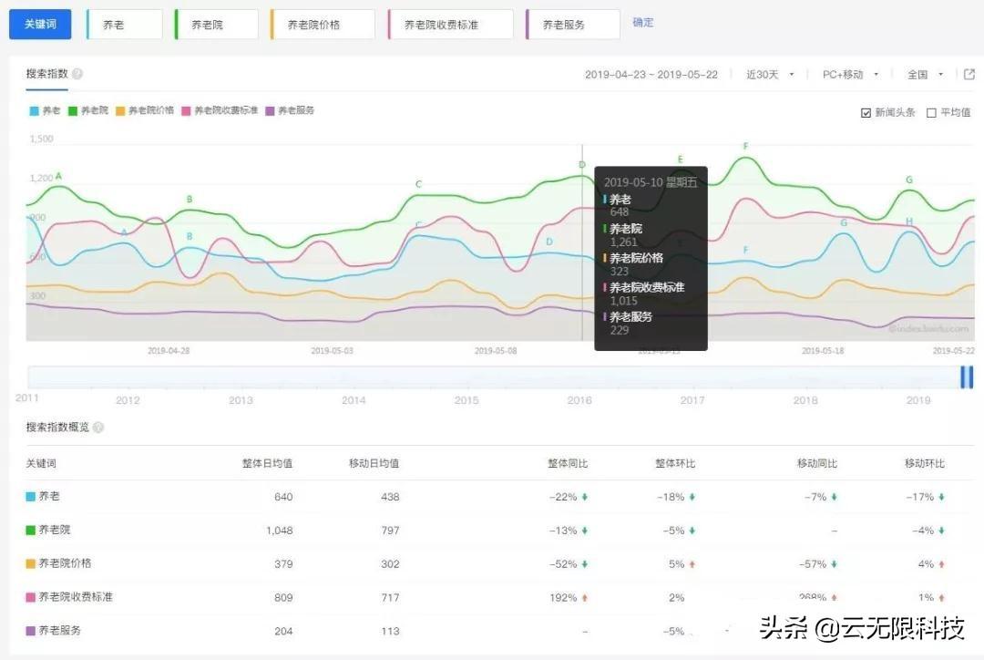 如何对企业网站进行优化?（影响网站转化率的因素）