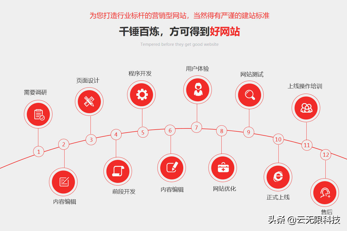 一个关键词如何上首页（关键词排名优化登录）