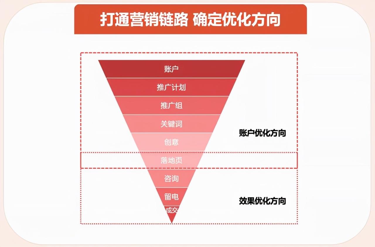 如何提升网络营销效果（网络营销方法及效果）