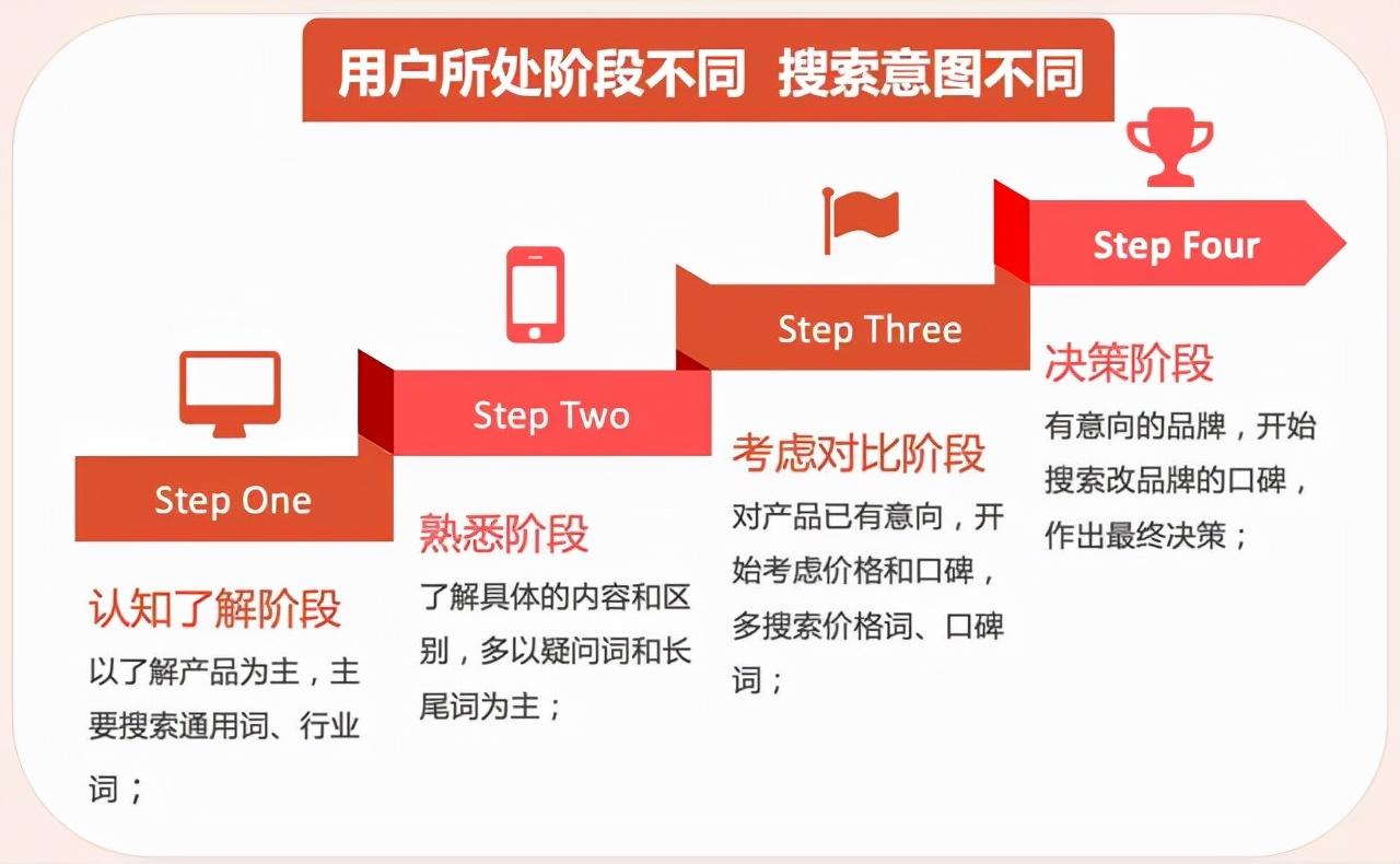 如何提升网络营销效果（网络营销方法及效果）