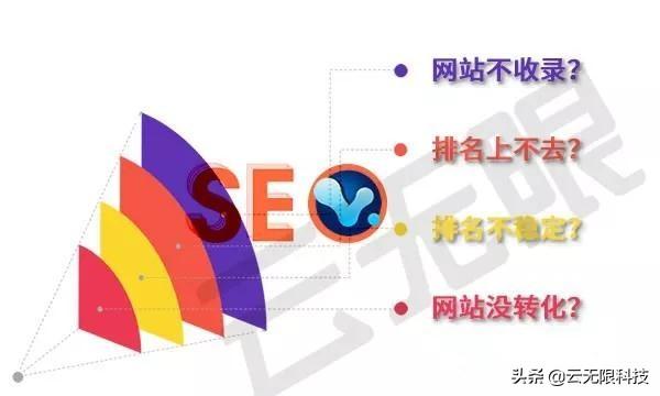 SEO网站关键词优化（网站如何提升seo排名）