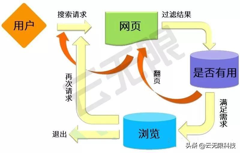 SEO网站关键词优化（网站如何提升seo排名）