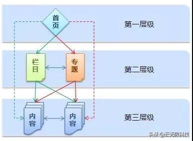 SEO网站关键词优化（网站如何提升seo排名）