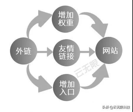 seo站外优化推广（站内关键词优化方法）