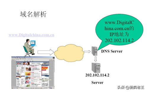 互联网有哪几种基本的类型（常用网络基础知识）