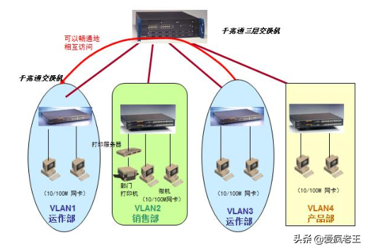 互联网有哪几种基本的类型（常用网络基础知识）