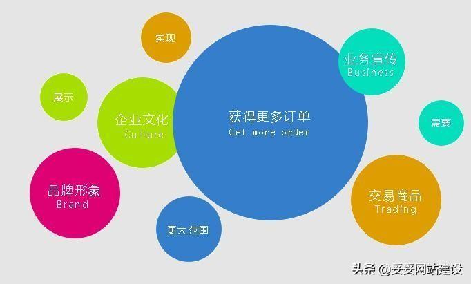 为什么要建立网站（企业搭建网站的必要性）