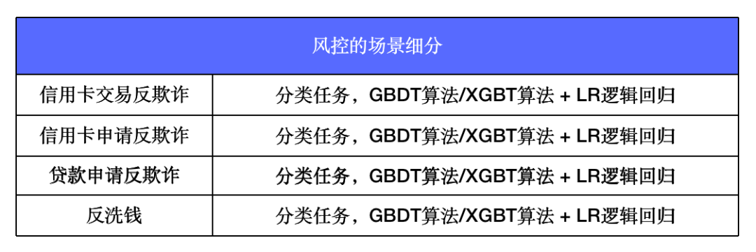 点处理的算法有哪些（结构化程序基本结构）