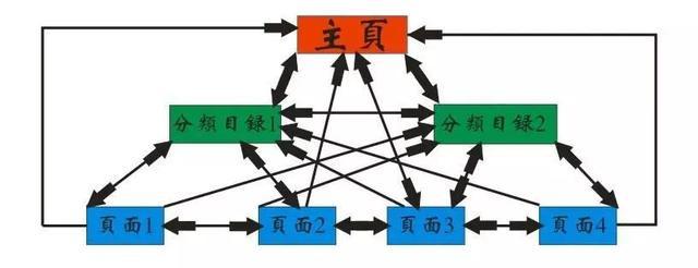 新网站怎么优化排名（网站SEO关键词排名）