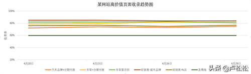 SEO好学吗（seo的几个常用领域）