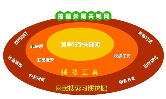 seo关键词布局原则（SEO网站关键词优化）