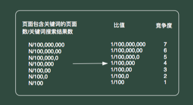 解读seo搜索流量公式优化（seo排名优化提高流量）